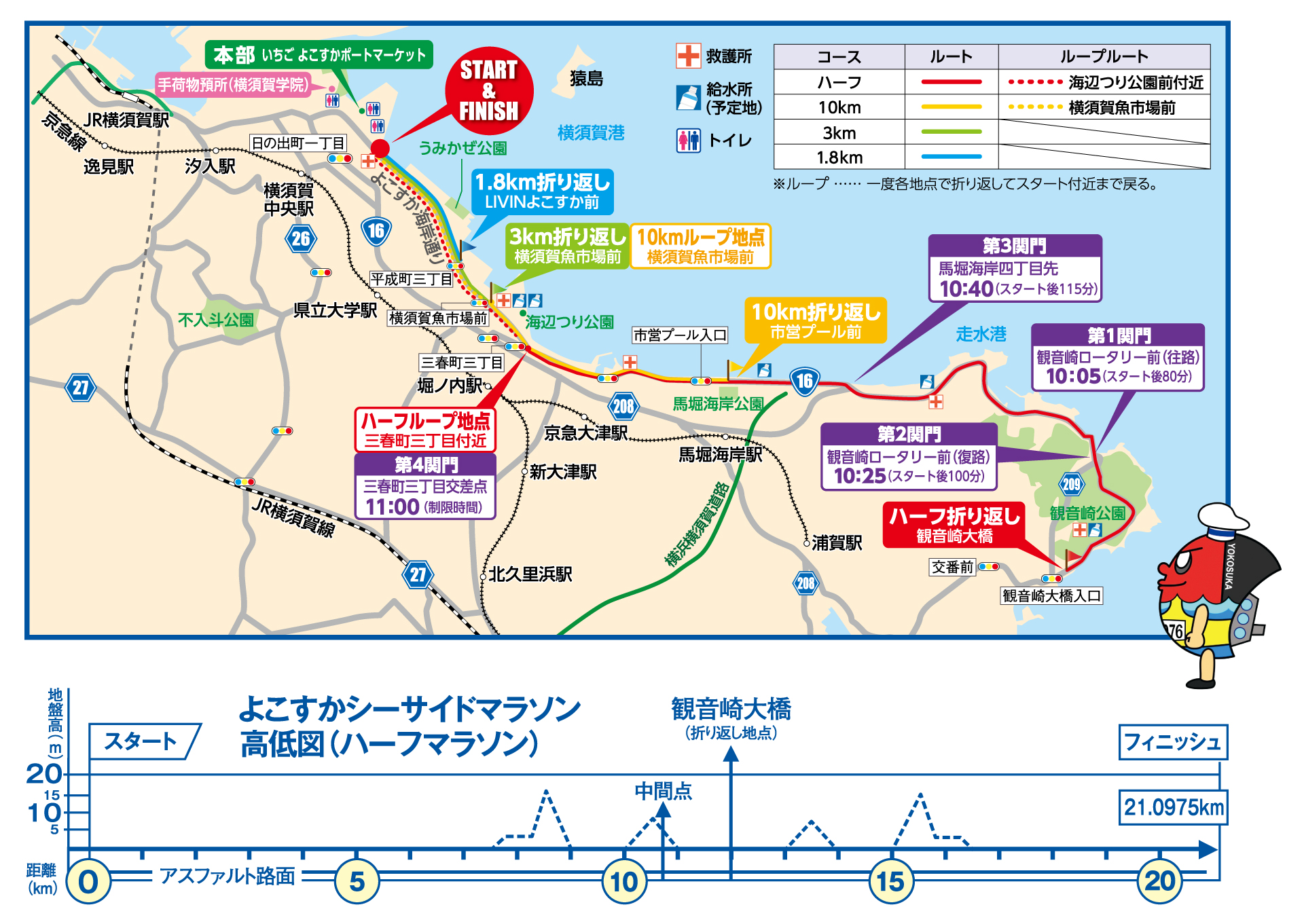 コースマップ/高低図